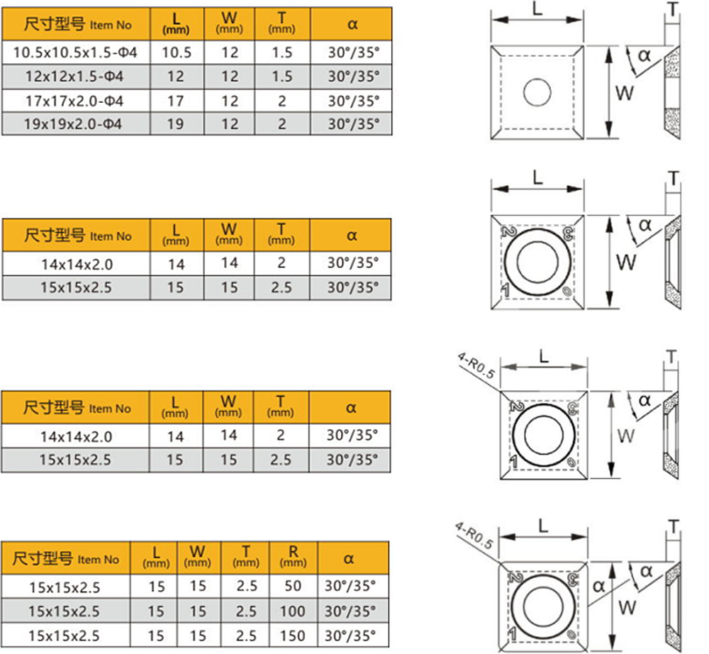 14*14*2 Tungsten Carbide Replacement Cutter Reversible Knives For Spiral Cutter Head Indexable knives