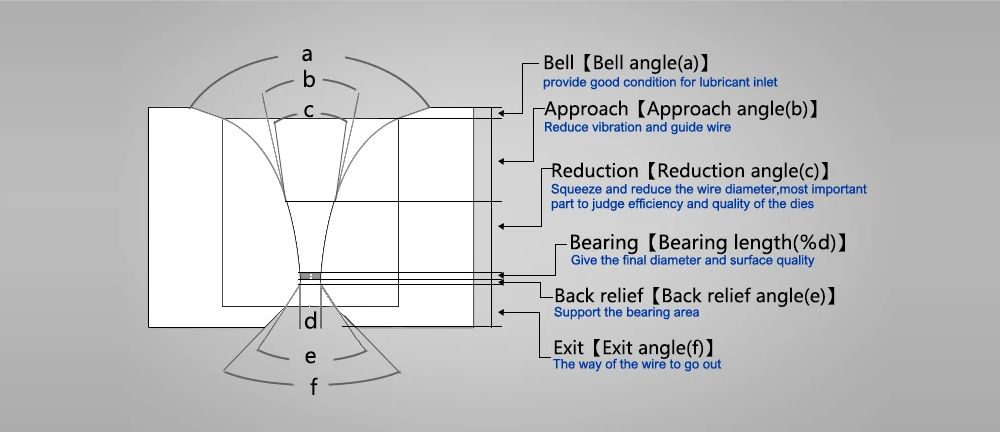 Polycrystalline Diamond pcd dies stretch dies drawing for wire