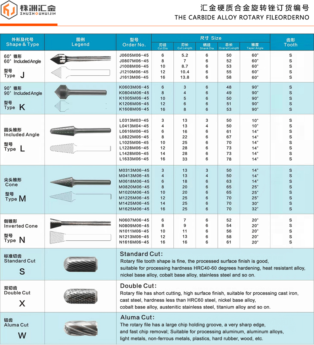 Carbide Rotary Burrs with special cut type